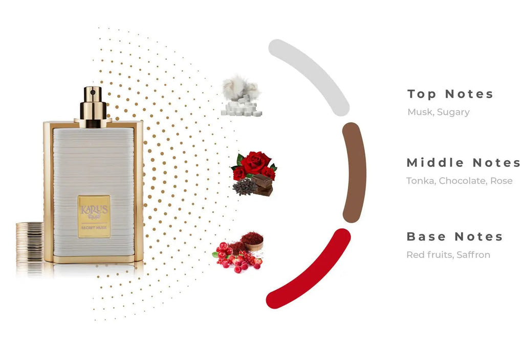 Karus Secret Musk Perfume 100ml EDP Khadlaj