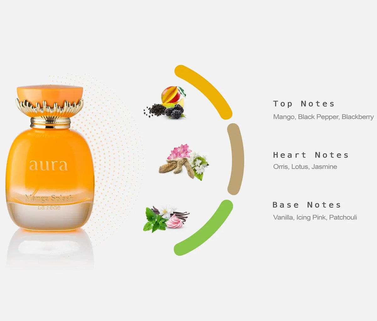 La Fede Aura Manga Splash Perfume 100ml EDP Khadlaj